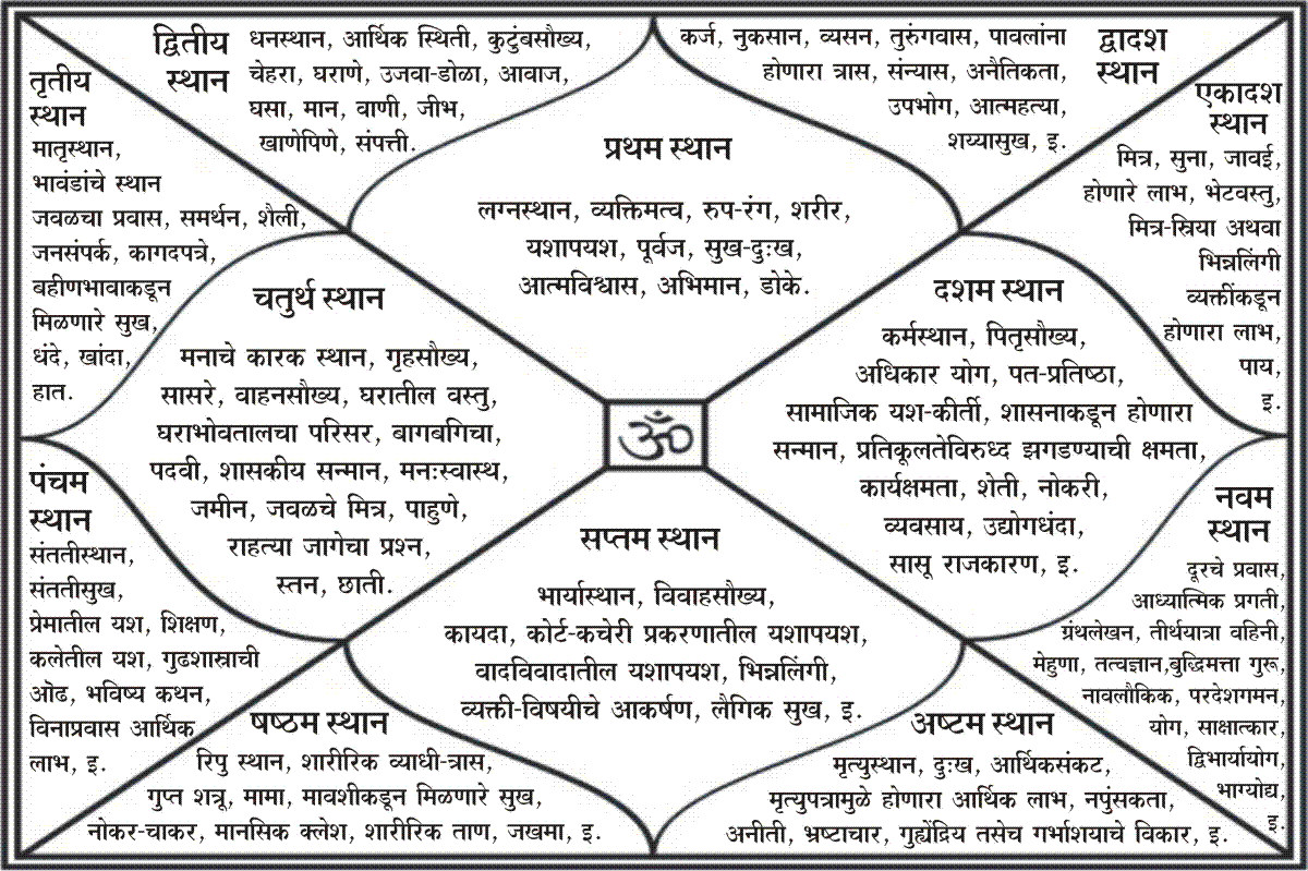 Om Sanskrit Shikshan Sansthan